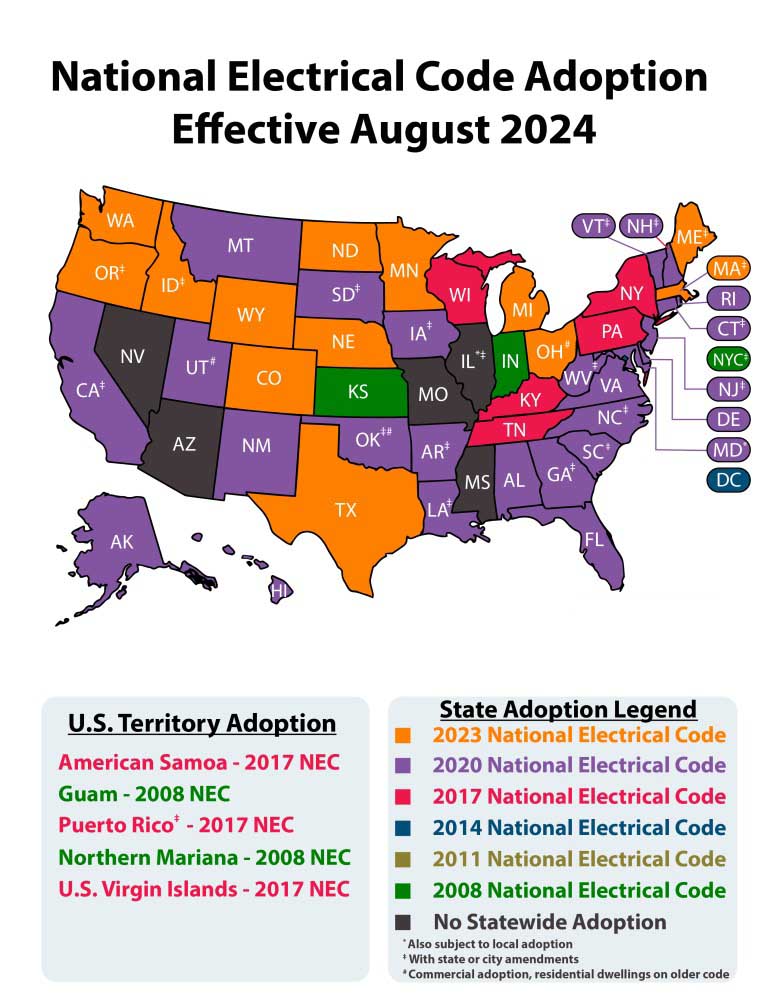 NEC Adoption in 2025